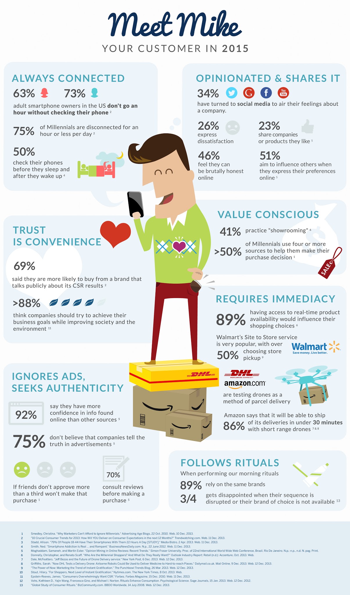 Meet Mike, Your Customer in 2015 (Infographic)