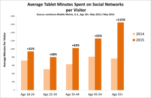 average-tablet-minutes-spent_reference