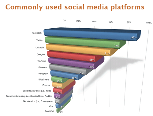 Blog_SocialPoll_Chart