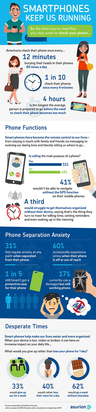 171108-smart-phones-keep-us-running-embed